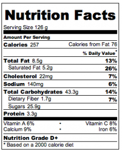 Nutrition Facts - Red, White & Blue Cobbler