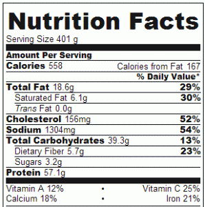 Crock Pot Chicken Nachos - Nutrition