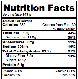 Clean Eating Chocolate Cake - Nutrition