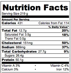 Asian Glazed Chicken Nutrition