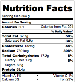 Crock Pot Asian Chicken Wings - Nutrition