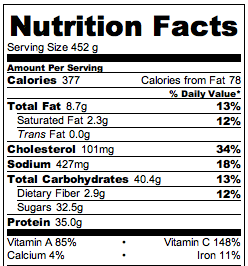 Sweet & Sour Chicken - Nutrition