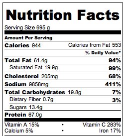 Crock Pot Hot Wings - Nutrition