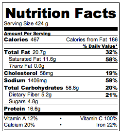 Loaded Baked Potato Soup - Nutrition