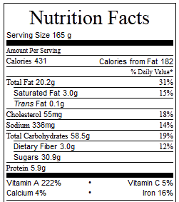 Crock Pot Punkin Bread - Nutrition