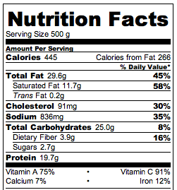 Zuppa Toscana - Nutrition