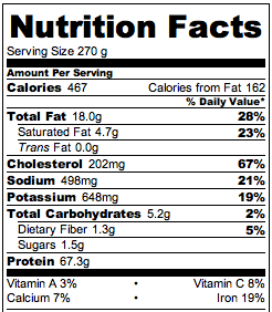 Jerk Chicken Nutrition 