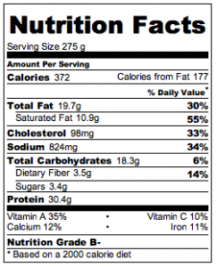 Chicken Stroganoff Nutritional Info