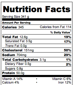 Buffalo Chicken Lettuce Wraps - Nutritional Info