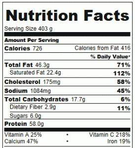 Crock Pot Fajitas Nutrition