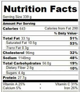 Crock Pot Italian Sausage Nutrition