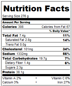 Crock Pot Goulash Nutrition