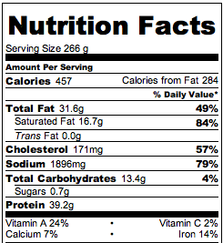 Crock Pot Ranch Chicken -  Nutrition