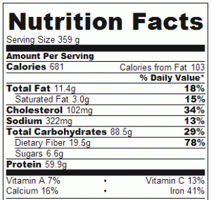 Crock Pot Chicken Fajitas - Nutrition