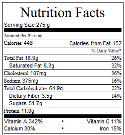 Crock Pot Pumpkin Pie Pudding - Nutrition