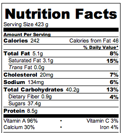 Pumpkin Pie Latte - Nutrition