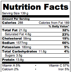 **Buffalo Bills Wings Nutrition