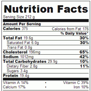 Crock Pot Ham and Egg Casserole - Nutrition