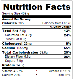 Crock Pot Red, White and Blue Potatoes - Nutrition