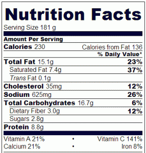 Crock Pot Broccoli - Nutrition