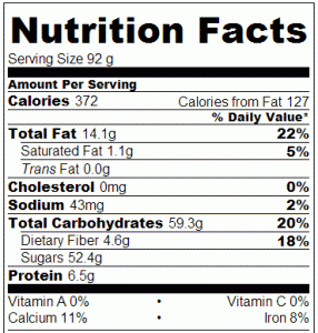 Crock Pot Candied Almonds - Nutrition