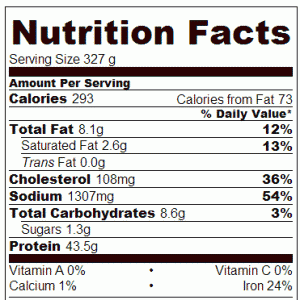 Crock Pot Cube Steaks - Nutrition