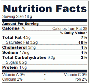 Crock Pot Fudge - Nutrition