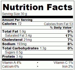 Crock Pot Hot Rueben Spread - Nutrition