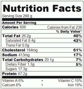 Crock Pot Pork Loin with Low-Sugar Barbecue Sauce - Nutrition