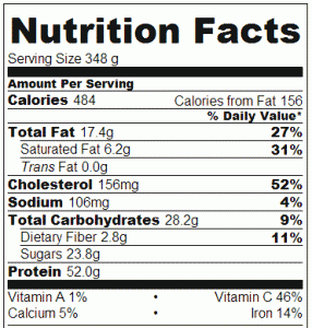 Crock Pot Pork Roast with Apples - Nutrition