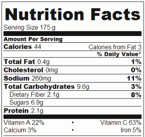 Crock Pot Salsa - Nutrition