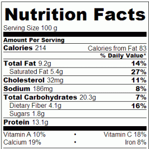 Crock Pot Spicy Chicken Nachos - Nutrition