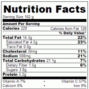 Crock Pot Broccoli Dip - Nutrition