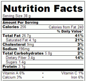 Crock Pot Cajun Pecans - Nutrition