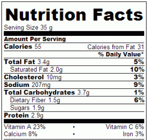 Crock Pot Cheesy Mexican Fondue - Nutrition