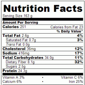 Crock Pot Chipotle Chicken - Nutrition