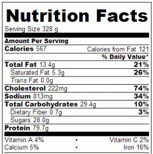 Crock Pot Deviled Chicken - Nutrition