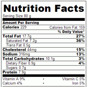 Crock Pot Tomato and Cream Cheese Dip - Nutrition