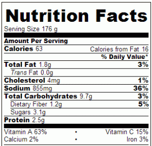 Crock Pot Zuchine Casserole - Nutrition