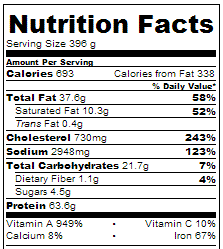 Crock Pot Liver and Onions - Nutrition