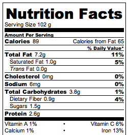 Mushroom Crostini Nutrition