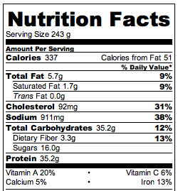 Slow Cooker Fajitas Pulled Pork - Nutrition