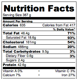 Slow Cooker Hamburger Patties with Gravy - Nutrition Facts