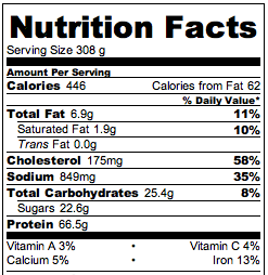 General TSO's Chicken - Nutrition