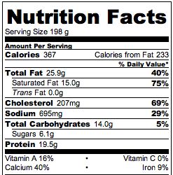 Cheesy Breakfast Souffle - Nutrition