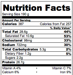 Paleo Pork Chop Nutrition