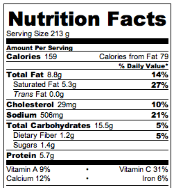 Potato Soup Nutrition Facts
