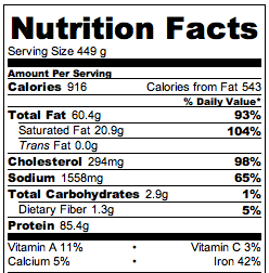 Bacon Wrapped Turkey - Nutrition