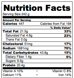 Thanksgiving Casserole - Nutrition