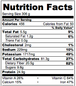 **Slow Cooker Vegetarian Chili Nutrition facts